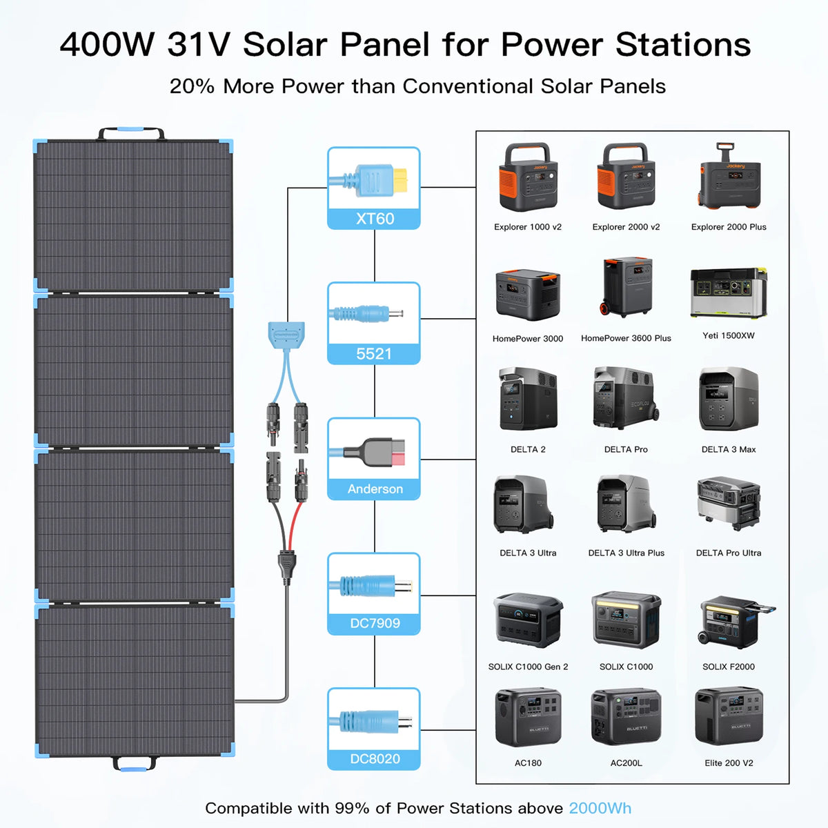 E-POWO Bifacial Foldable Solar Panel 110W/220W/400W Charger Solar with 23.4% Energy Conversion Rate For Car Boat Caravan Camping