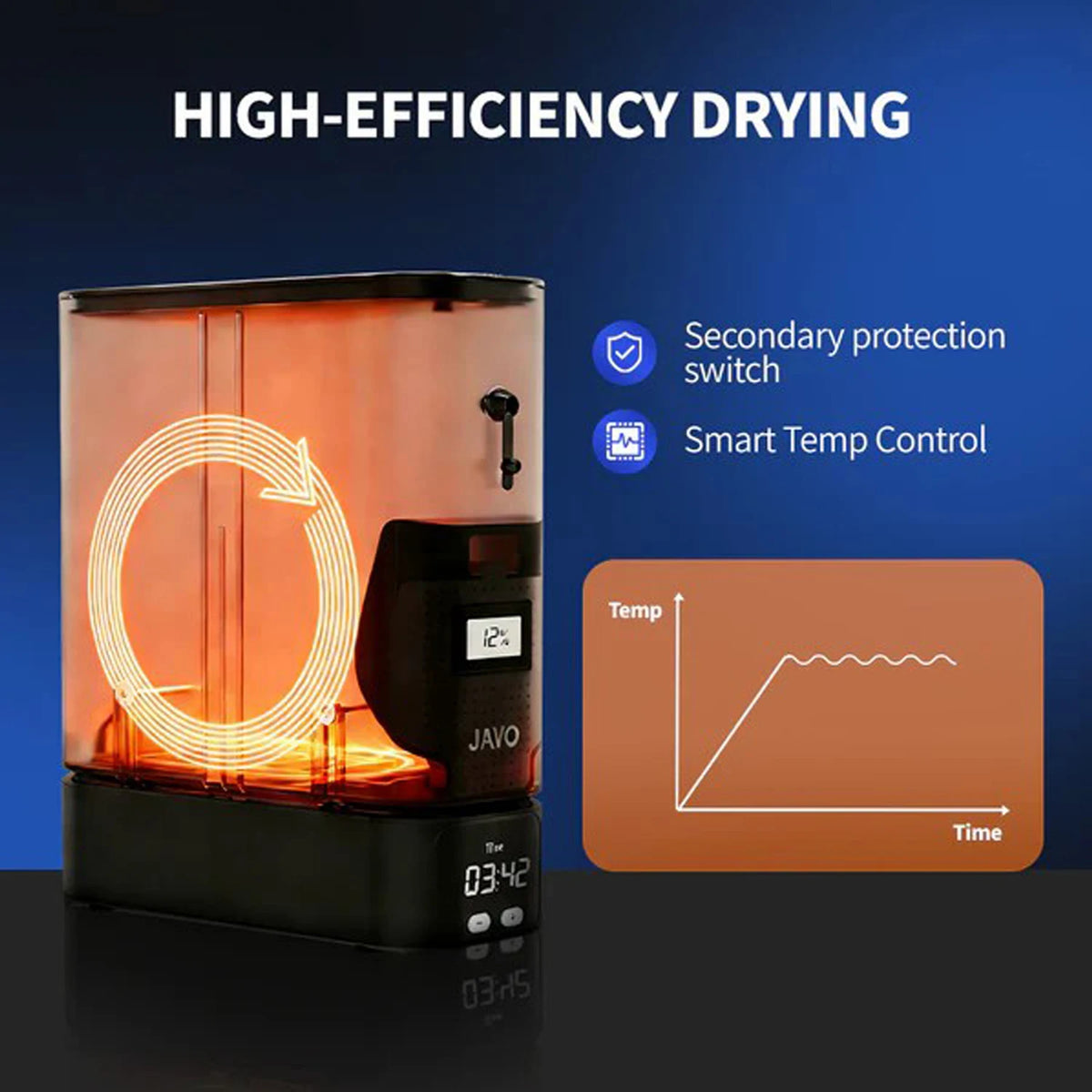 JAYO FDM J1 Upgrade Storage Saving Arid Machine Mate 360° Surround Keeping  2 Filament Volumes At The Same Time Dry Box Heater