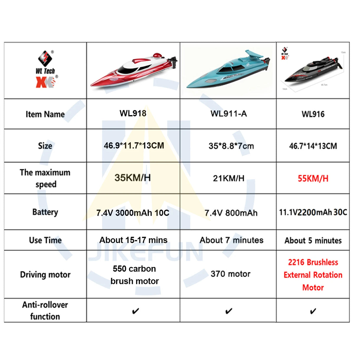 WLtoys WL916 WL912-A RC Boat 2.4Ghz 55KM/H Brushless High Speed Racing Ship Remote Control Speedboat Toys For Adults