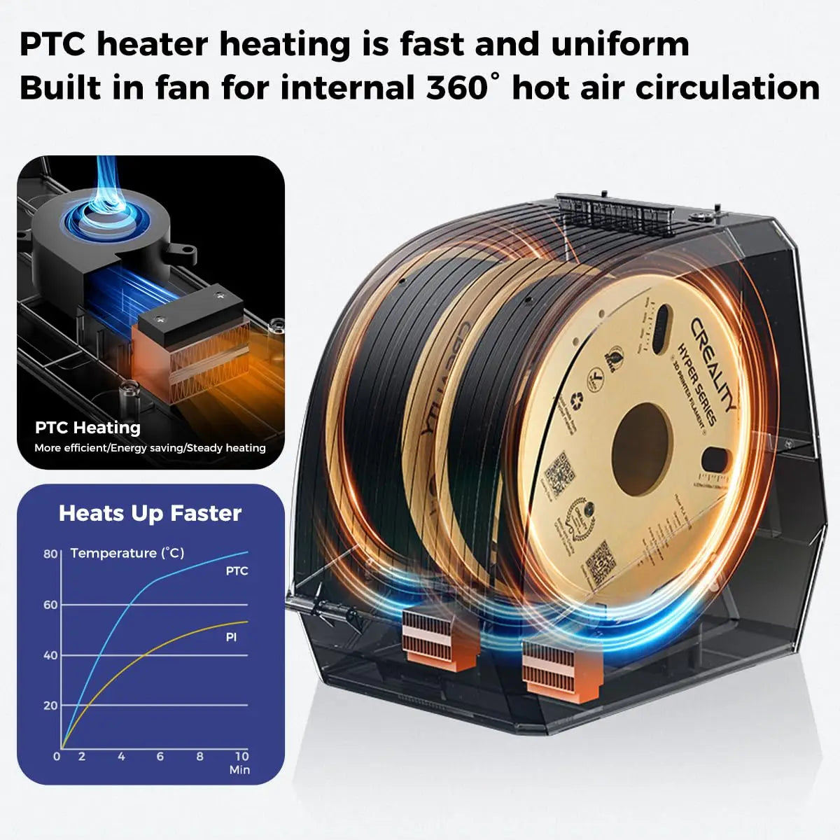 Creality Space Pi Filament Dryer Plus 2 Spools Upgraded 3D Printer 2 Rolls Fits 1.75/2.85mm PLA PETG ABS TPU Filament