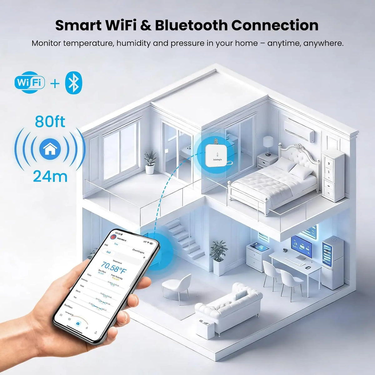 Smart WiFi Weather Station, Indoor Outdoor Thermometer Hygrometer with AI 7-Day Forecast, APP Alert, 2-Year Data Storage