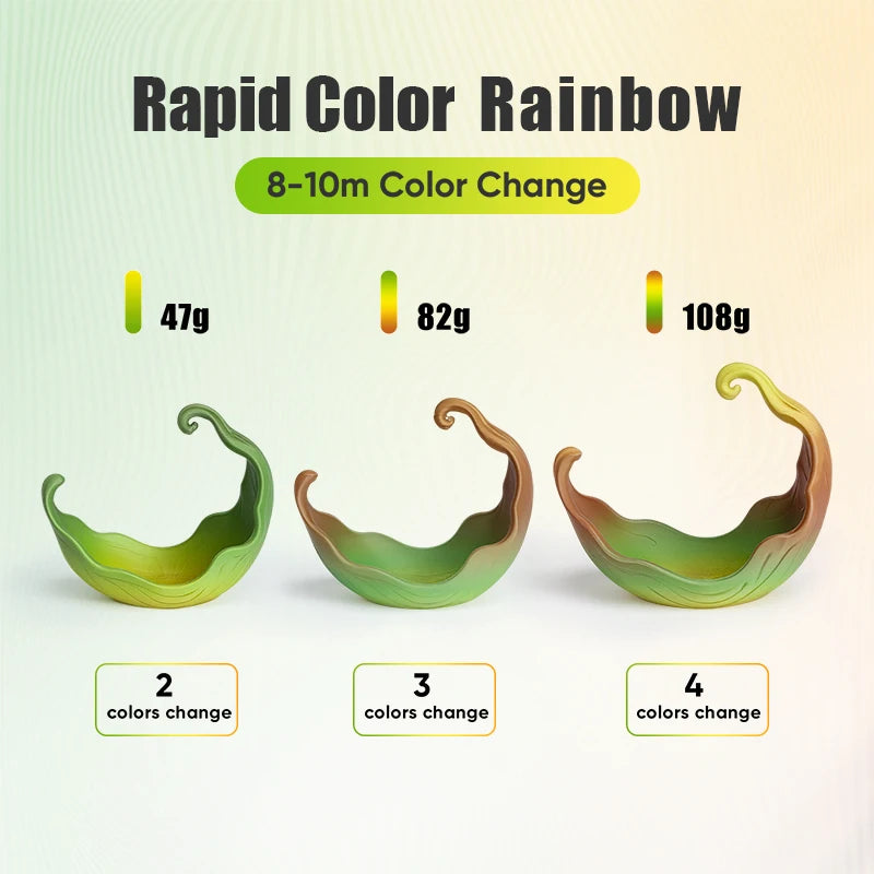 ERYONE 1KG PLA Lite Rainbow 3D Printer Filament, Changing Filament 1.75mm, Multicolor Gradient 1KG Spool Fit Most FDM Printers
