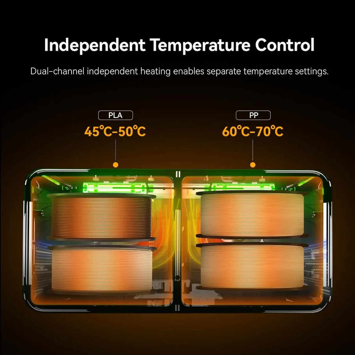 SUNLU S4 Pro Dual Chamber Filament Dryer 45-85℃ Independent Heat Annealing Auto Humidity 4 Spools for ABS PLA PETG PA Filament